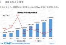 第 45 次 CNNIC 报告出炉,再次统计国际出口带宽-IDC头条