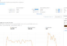 Exposing the Truth: IDCTOUTIAO Faces CC Attack After Publishing Fraud Allegations Against flaunt7.com-IDC头条