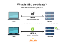 SSL/TLS证书有效期大幅缩短至47天,苹果谷歌携手共推网络安全新规-IDC头条