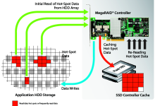 使用 SSD 缓存配置 LVM2 RAID6 完整指南-IDC头条